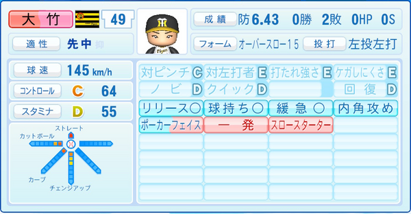パワプロ2022】最新アップデート(7/20)で強化・弱体化された選手各5選