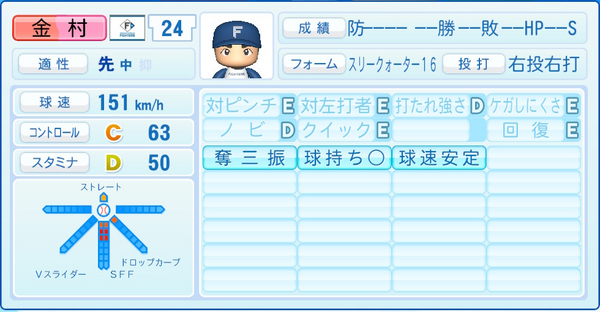選手データ：北海道日本ハムファイターズ（パワプロ2022）7/20最新