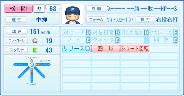 選手データ：北海道日本ハムファイターズ（パワプロ2022）7/20最新
