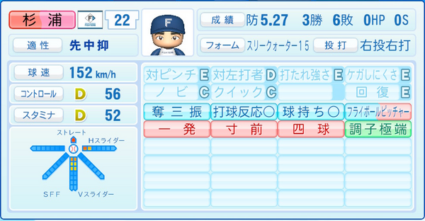 選手データ：北海道日本ハムファイターズ（パワプロ2022）7/20