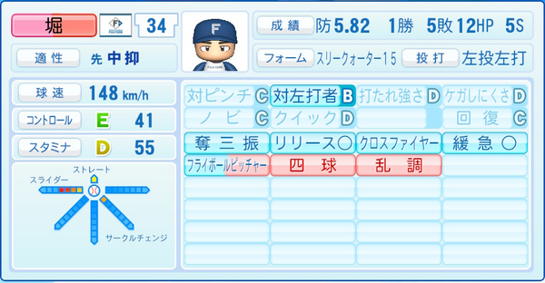 選手データ：北海道日本ハムファイターズ（パワプロ2022）7/20最新
