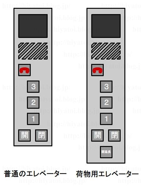 荷物用エレベーター 倉庫内作業の基礎知識