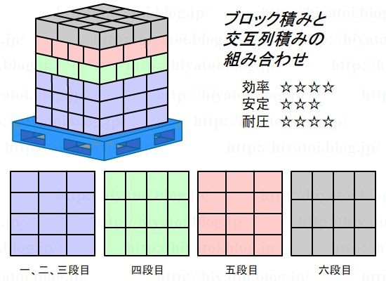 ダンボールの積み方 倉庫内作業の基礎知識