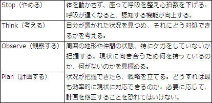 サバイバル術 いざという時に必ず役に立つ基礎知識 ちら裏速報 W