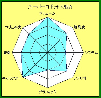 スパロボwクリア感想 暇つぶしブログ