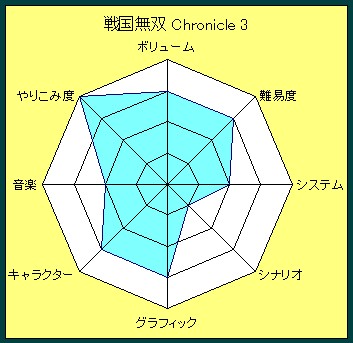 戦クロ3 クリア感想 暇つぶしブログ