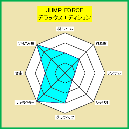 ジャンプフォース デラックス クリア感想 暇つぶしブログ