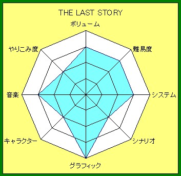 ラストストーリー クリア感想 暇つぶしブログ