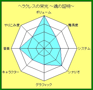 ヘラクレスの栄光 クリア感想 暇つぶしブログ