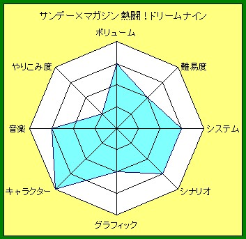 熱闘 ドリームナイン クリア感想 暇つぶしブログ