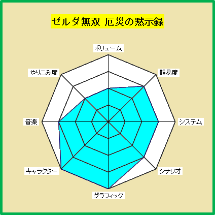 厄災の黙示録 クリア感想 : 暇つぶしブログ