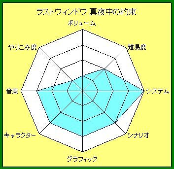 ラストウィンドウ クリア感想 暇つぶしブログ