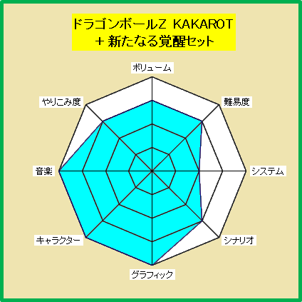 ドラゴンボールz Kakarot クリア感想 暇つぶしブログ