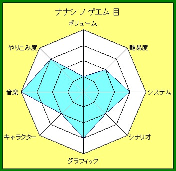 ナナシ ノ ゲエム 目 クリア感想 暇つぶしブログ