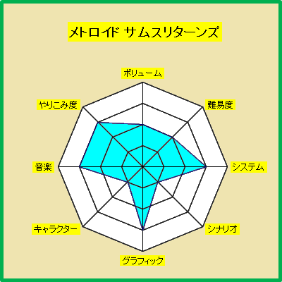 サムスリターンズ クリア感想 暇つぶしブログ