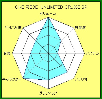 アンリミsp クリア感想 暇つぶしブログ