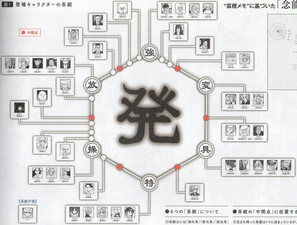 コレキャラ！ HUNTER×HUNTER ハンターハンター 全6種 HUNTER