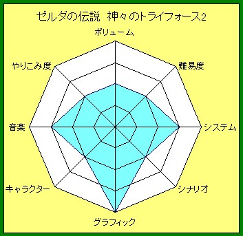 神トラ2 クリア感想 暇つぶしブログ