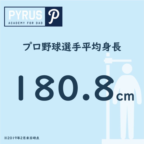 プロ野球の平均身長が１８０ちょうどって見たんだが すげえ世界だと思ったわ 虎 Lucky