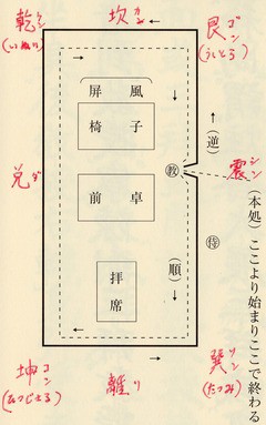 鄒家八卦棍図説/譚漢/譚漢氏は「譚家三輾手」・「鄒家八卦棍」に