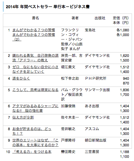 2014年に売れた本はこれだ 今年を代表する本の売上ランキング 就職しないで生きていく