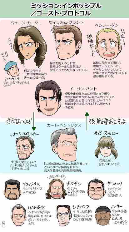 スパイ大作戦ゴースト プロトコル Before It S Too Late 2