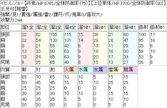 イビルジョーに王牙弓 稚雷 を担いで行くお話 剣斧と弓が揃ったから書き始めたブログ