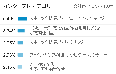 ライブドアブログでグーグルアナリティクスの年齢 性別 興味を表示する方法 東大卒専業fxトレーダーの30代早期リタイヤ日記