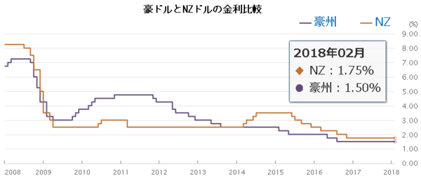 円 nz ドル
