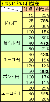 バックテスト04年以降 ドル円 スプレッド差も算入したループイフダンとトラリピの比較 ループイフダン検証ブログ