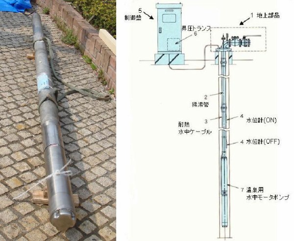 レジ対策 温泉供給施設 その２ 揚水設備 すっぴん温泉 トドの戯言