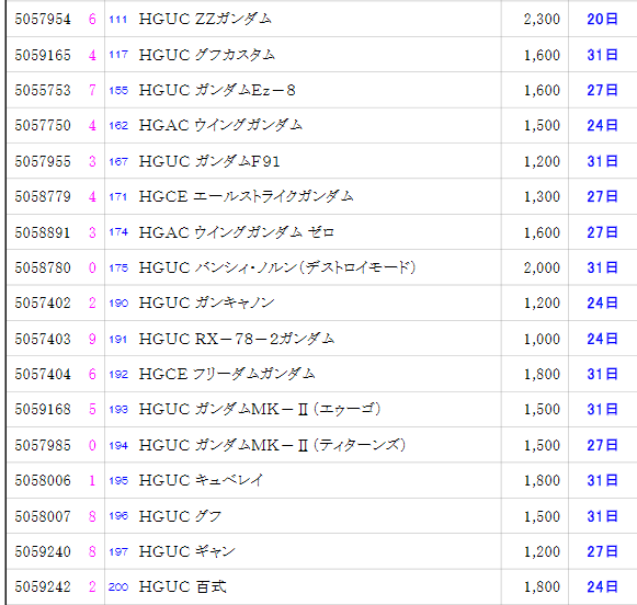 ガンプラ 今月の出荷予定よりお勧めのガンプラを選びました とどす 小さな秘密基地