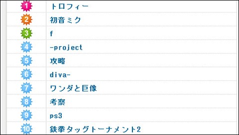 検索ワード アクセス解析の検索キーワードを見るのが密かな楽しみです 追い詰められた実績トロフィー追い人