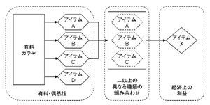 ソーシャルゲームの問題点とソーシャルゲーム協会 Jasga の発足 ネット行政書士 遠山桂ブログ