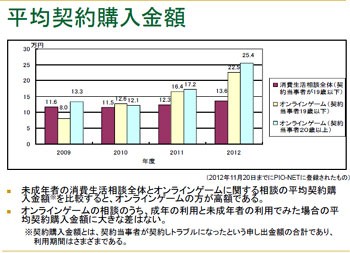 ソーシャルゲームの問題点とソーシャルゲーム協会 Jasga の発足 ネット行政書士 遠山桂ブログ