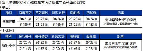 【中央線マニア必見】八王子支社設立記念 所要時間標準早見ダイヤル表 中央線マニア必見】八王子支社設立記念 所要時間標準早見ダイヤル表