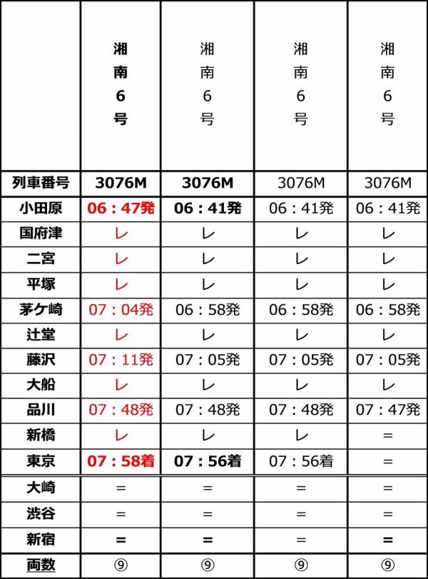 ２０２５年(令和７年)７月７日東京駅１９時発 午後７時特急湘南７号７号車７番Ｄ席 2025年(令和7年)7月7日東京駅19時発 午後