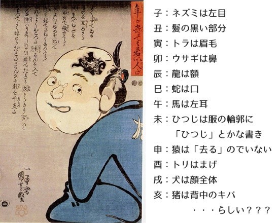 歌川国芳 年が寄っても若い人だ を解析 笑 Toki 歌川国芳 年が寄っても若い人だ を解析 笑 Toki