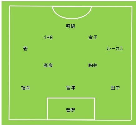 22年の北海道コンサドーレ札幌 コンサとtotoとわたし