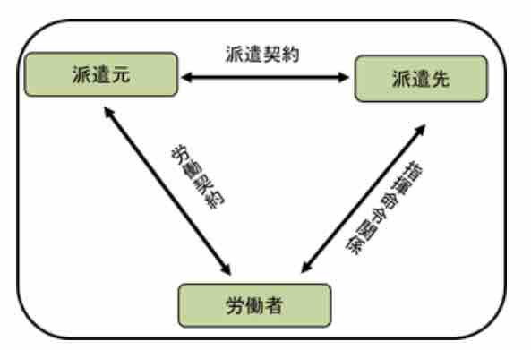 派遣って稼げる やってわかった派遣の実際 くらくらライフ