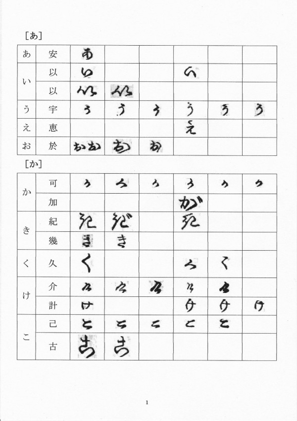 仮名草紙で変体仮名を覚える 使用仮名一覧 とんぼ草