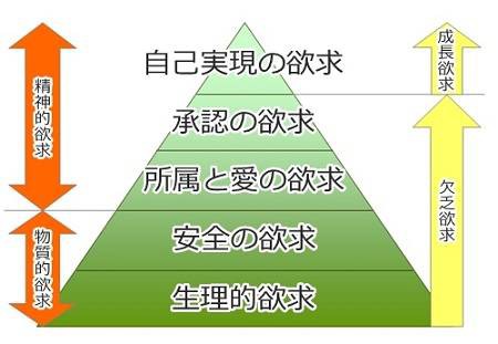 2回目 青年期と生きがい Rinxile 倫理大辞典