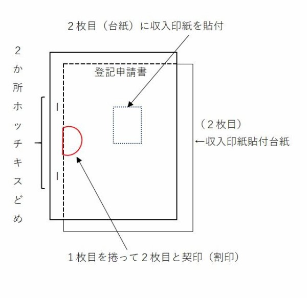 いざ 本番 補正はあるのか 相続登記 本人申請やってみた