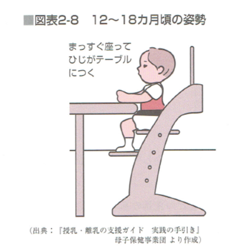 食事の環境を整えよう 保育園で働いていた管理栄養士藤原朋未がお届けする ママ楽ごはん