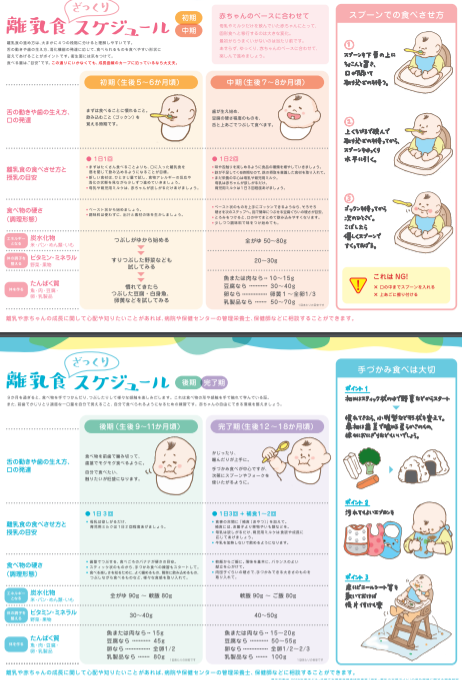 離乳食 やりがち ｎｇな食べさせ方とは 保育園で働いていた管理栄養士藤原朋未がお届けする ママ楽ごはん