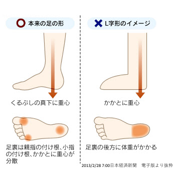 足裏は 荷重位置を正しく感じ取ることが出来るのか ペン粒が古武術卓球を独学してみたが 布袋卓球アカデミーに入会したので 独学じゃなくなった