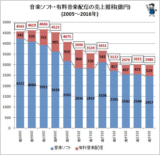 Jasrac 店舗でbgmが流れていたらjasracに通報を というtvcmを流し始めるｗｗｗｗｗｗｗｗｗ ツイッターまとめbox ツイbox