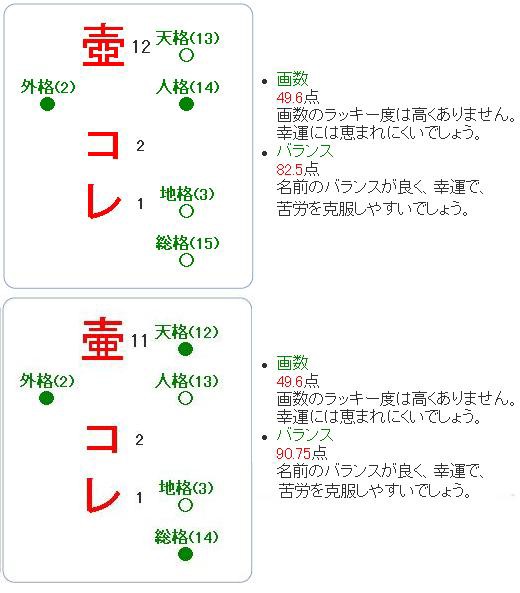 壺コレ と 壷コレ はどちらが優れた名前なのか Box