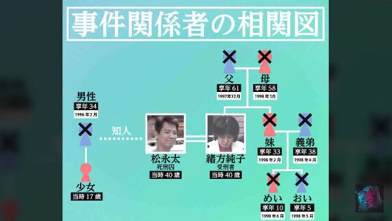 日本のマインドコントロール キラー 松永太の衝撃的な物語 北九州監禁殺人事件 海外の反応 隣の柴犬は青い