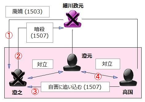 讃岐武将の墓場となった永世の錯乱を史料で見ておくと : 瀬戸の島から